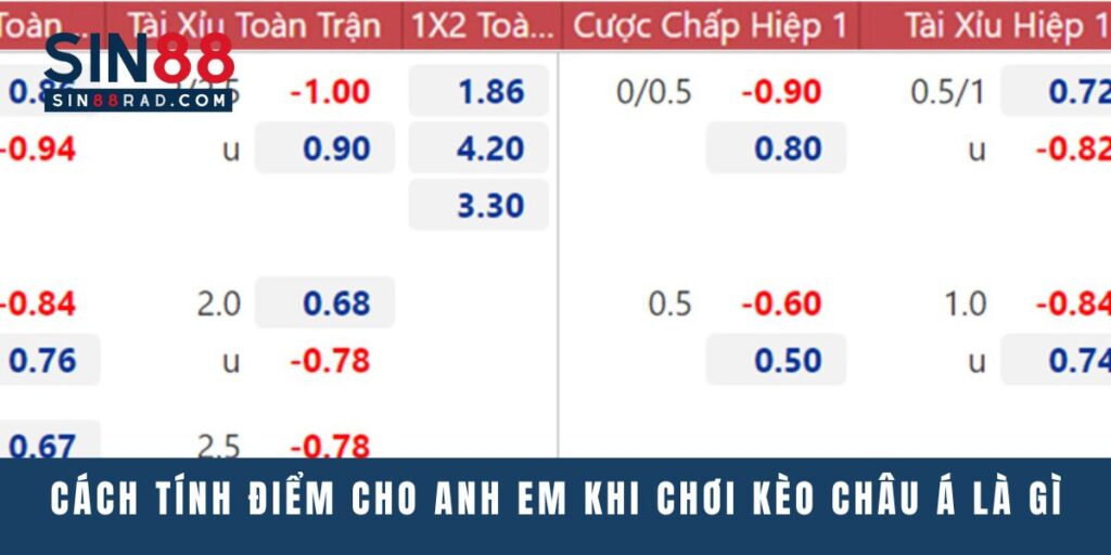 Cách tính điểm cho anh em khi chơi kèo châu Á là gì