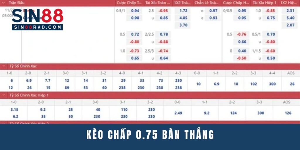 Kèo chấp 0.75 bàn thắng