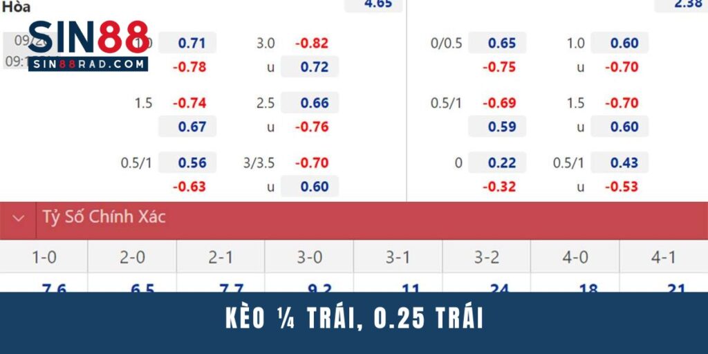 Kèo ¼ trái, 0.25 trái